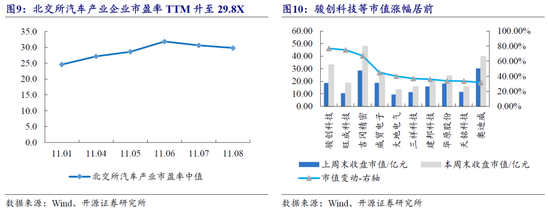 【开源科技新产业】北交所《可持续发展报告编制》征询意见，关注科技新产业ESG投资No.42-第24张图片-贸易