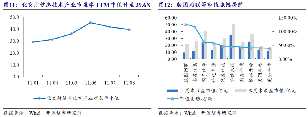 【开源科技新产业】北交所《可持续发展报告编制》征询意见，关注科技新产业ESG投资No.42-第25张图片-贸易