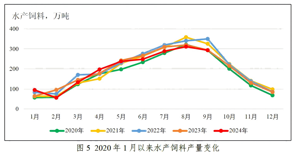 粤海饲料三季度营收净利降幅扩大 巨额信用减值吞噬利润-第1张图片-贸易