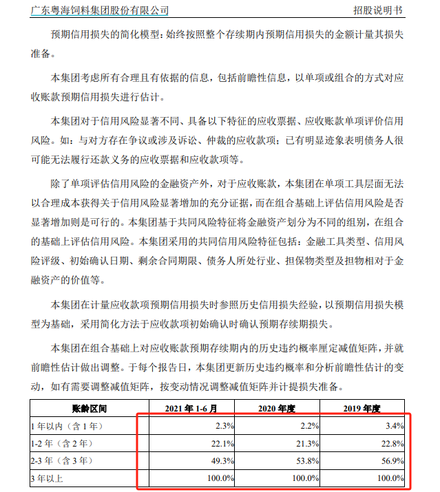 粤海饲料三季度营收净利降幅扩大 巨额信用减值吞噬利润-第3张图片-贸易