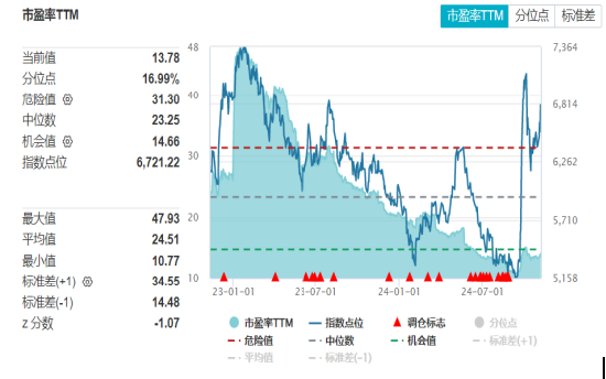 开源证券田渭东：三大事件后A股行业配置（附操作策略）-第2张图片-贸易