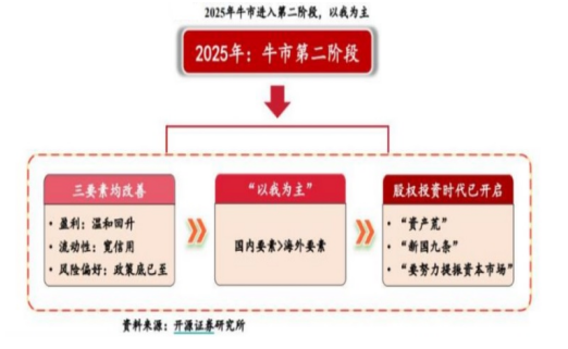 开源证券田渭东：三大事件后A股行业配置（附操作策略）-第3张图片-贸易