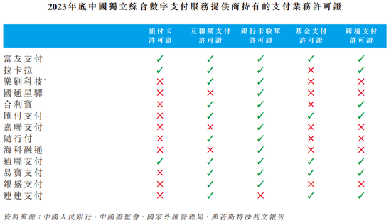 富友支付再冲港股：三年半赚3.56亿分红5.5亿，曾卷入46起P2P纠纷-第4张图片-贸易