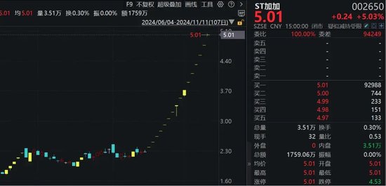 16连板！ST股，涨停潮！-第3张图片-贸易