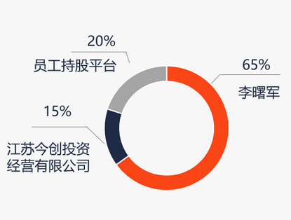 恒越基金高管变更：黄小坚结束4年4个月任期 郑继国升任总经理兼财务负责人-第2张图片-贸易