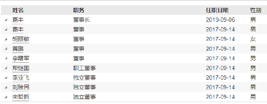 恒越基金高管变更：黄小坚结束4年4个月任期 郑继国升任总经理兼财务负责人-第4张图片-贸易