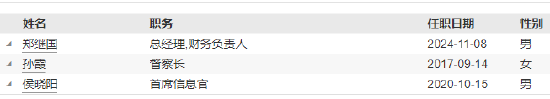 恒越基金高管变更：黄小坚结束4年4个月任期 郑继国升任总经理兼财务负责人-第5张图片-贸易