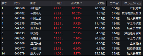 今天，人民空军成立75周年！国防军工ETF（512810）涨超2%续刷逾2年新高！中国航展明日开幕，关注四大方向-第2张图片-贸易