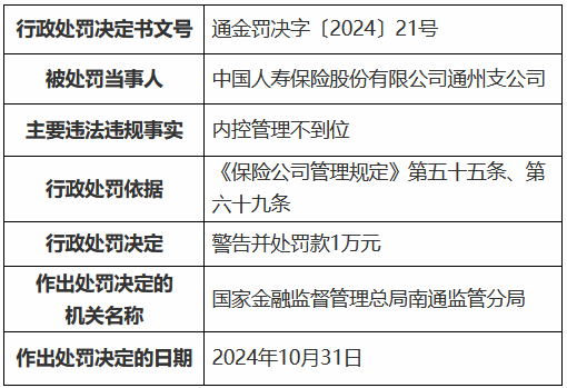 国寿寿险通州支公司因内控管理不到位被罚1万元-第1张图片-贸易