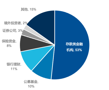 易方达基金董事长詹余引：长期资金管理的应对思路和措施-第4张图片-贸易