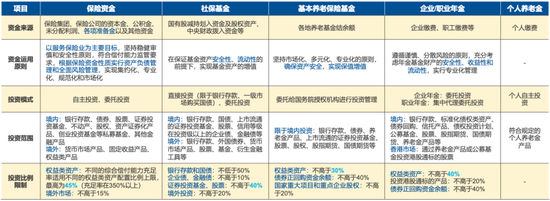 易方达基金董事长詹余引：长期资金管理的应对思路和措施-第5张图片-贸易