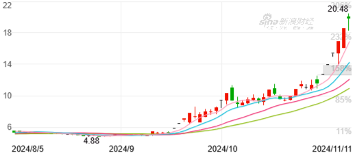 海立股份发布股价异常波动公告：不存在公司重组等传闻事项-第3张图片-贸易