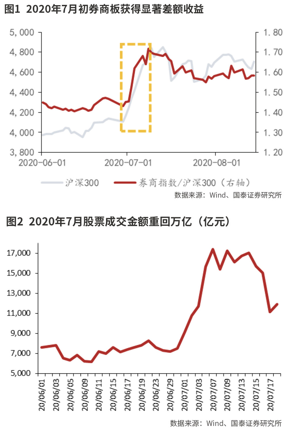 资本市场改革利好充实券商股Alpha属性-第1张图片-贸易