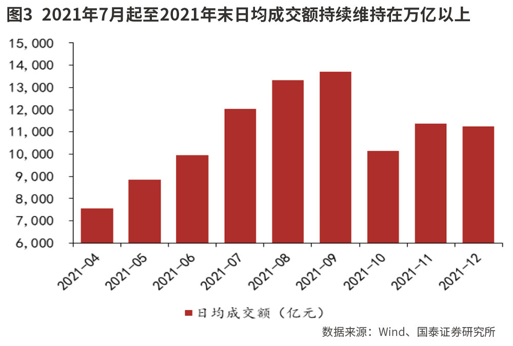 资本市场改革利好充实券商股Alpha属性-第2张图片-贸易