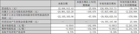 警惕！这家公司或“披星戴帽”-第1张图片-贸易