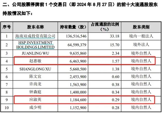 警惕！这家公司或“披星戴帽”-第3张图片-贸易