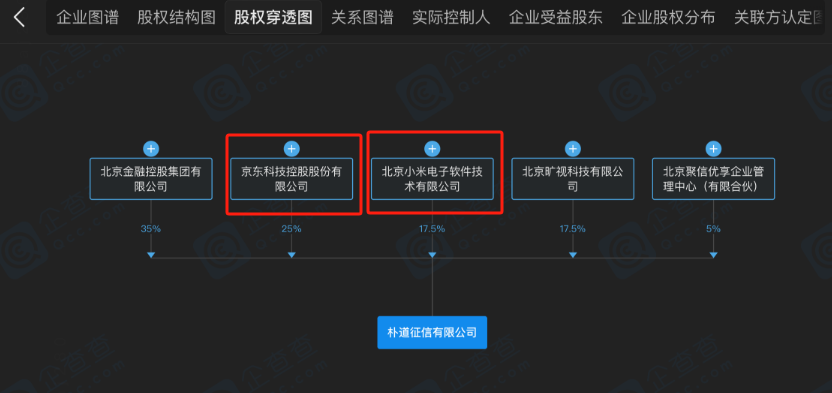 国内第三张个人征信牌照“花落”钱塘征信，蚂蚁集团为公司大股东-第4张图片-贸易