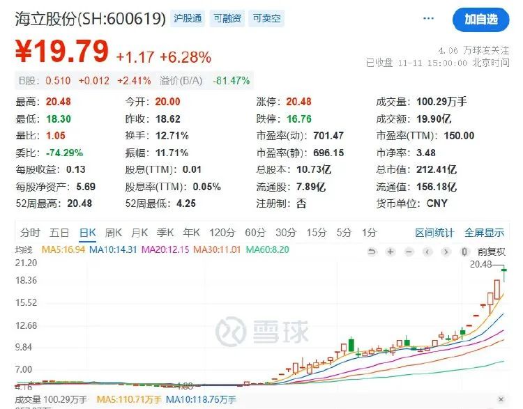 五连板后海立股份再澄清：重组？不存在的-第2张图片-贸易