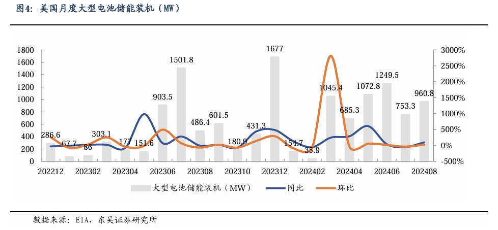 【东吴电新】周策略：新能源车和锂电需求持续超预期、光伏静待供给侧改革深化-第4张图片-贸易