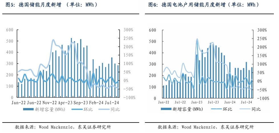 【东吴电新】周策略：新能源车和锂电需求持续超预期、光伏静待供给侧改革深化-第5张图片-贸易