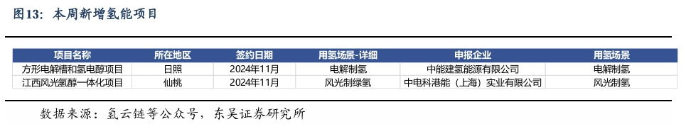 【东吴电新】周策略：新能源车和锂电需求持续超预期、光伏静待供给侧改革深化-第12张图片-贸易