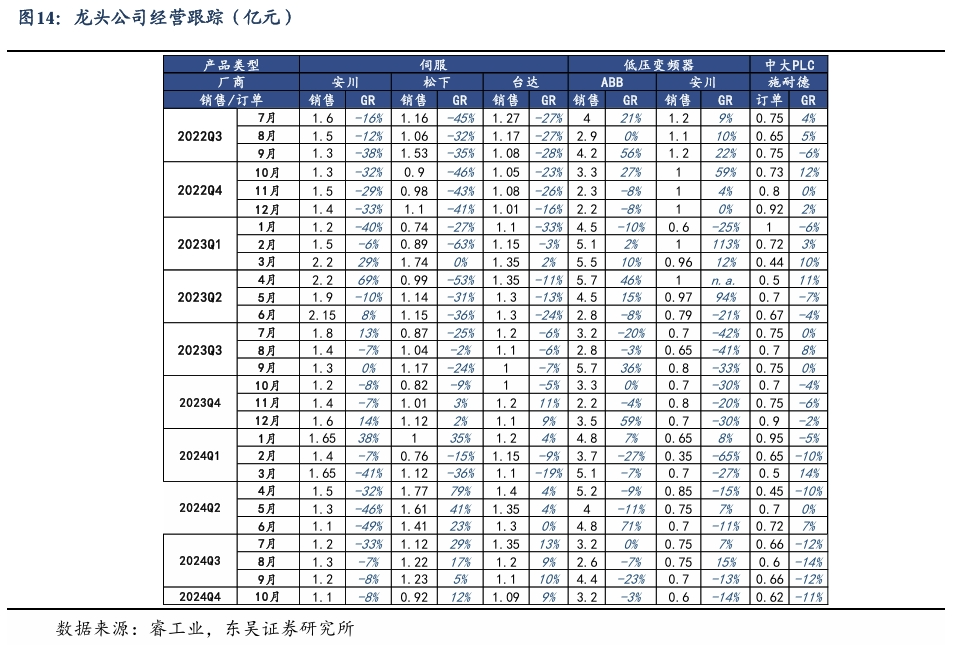 【东吴电新】周策略：新能源车和锂电需求持续超预期、光伏静待供给侧改革深化-第13张图片-贸易