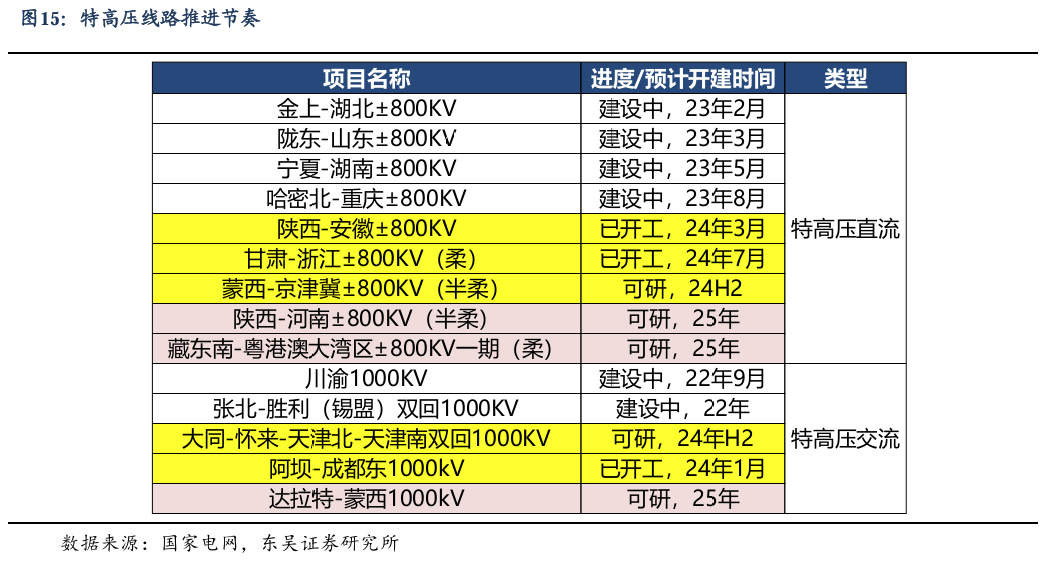 【东吴电新】周策略：新能源车和锂电需求持续超预期、光伏静待供给侧改革深化-第14张图片-贸易