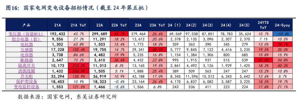 【东吴电新】周策略：新能源车和锂电需求持续超预期、光伏静待供给侧改革深化-第15张图片-贸易