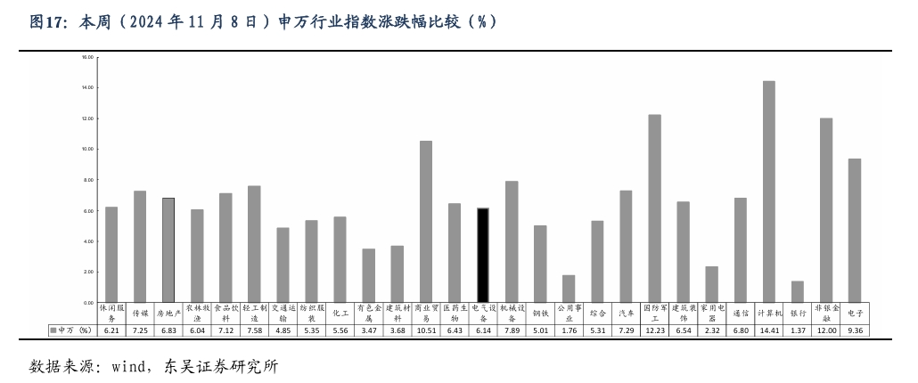 【东吴电新】周策略：新能源车和锂电需求持续超预期、光伏静待供给侧改革深化-第16张图片-贸易