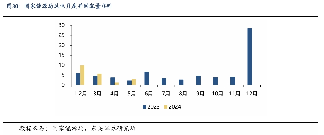 【东吴电新】周策略：新能源车和锂电需求持续超预期、光伏静待供给侧改革深化-第23张图片-贸易