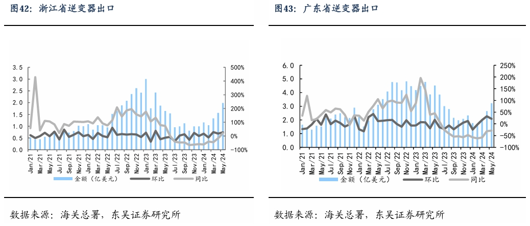 【东吴电新】周策略：新能源车和锂电需求持续超预期、光伏静待供给侧改革深化-第28张图片-贸易