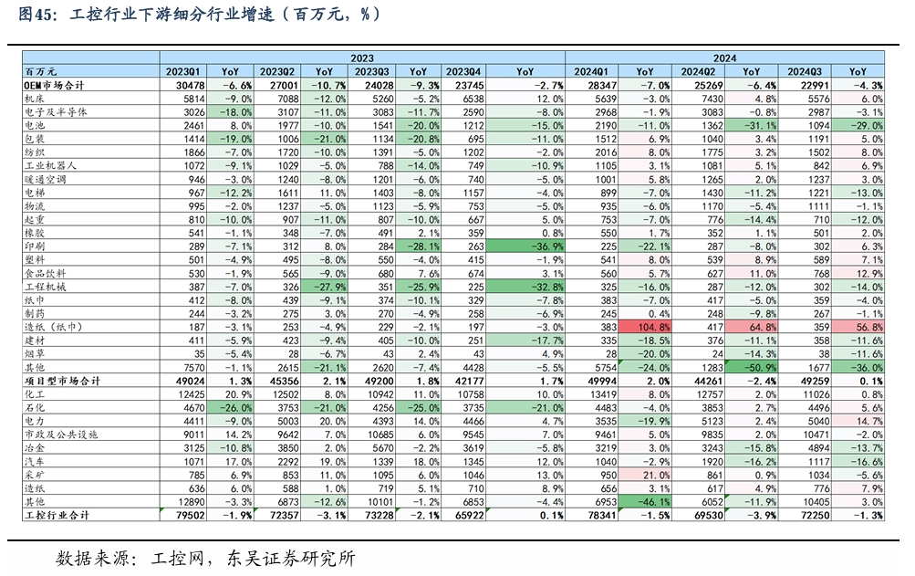 【东吴电新】周策略：新能源车和锂电需求持续超预期、光伏静待供给侧改革深化-第30张图片-贸易