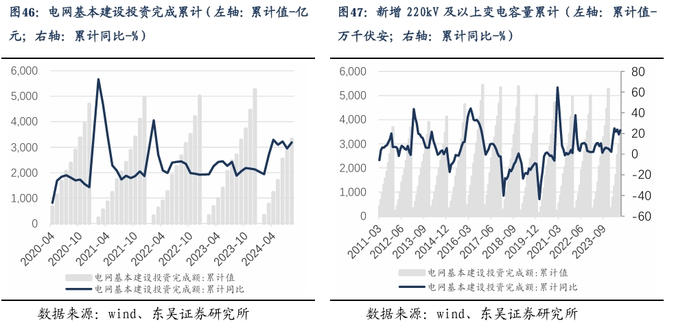 【东吴电新】周策略：新能源车和锂电需求持续超预期、光伏静待供给侧改革深化-第31张图片-贸易