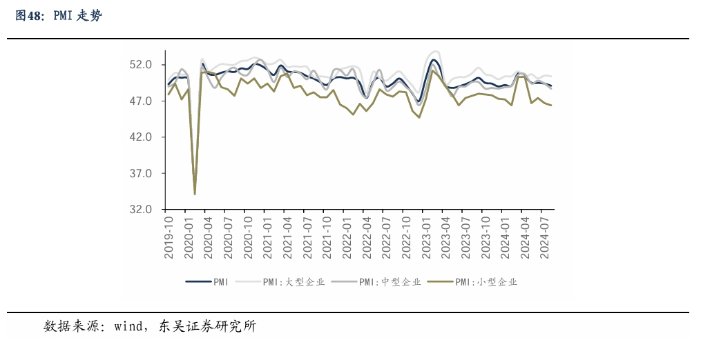 【东吴电新】周策略：新能源车和锂电需求持续超预期、光伏静待供给侧改革深化-第32张图片-贸易