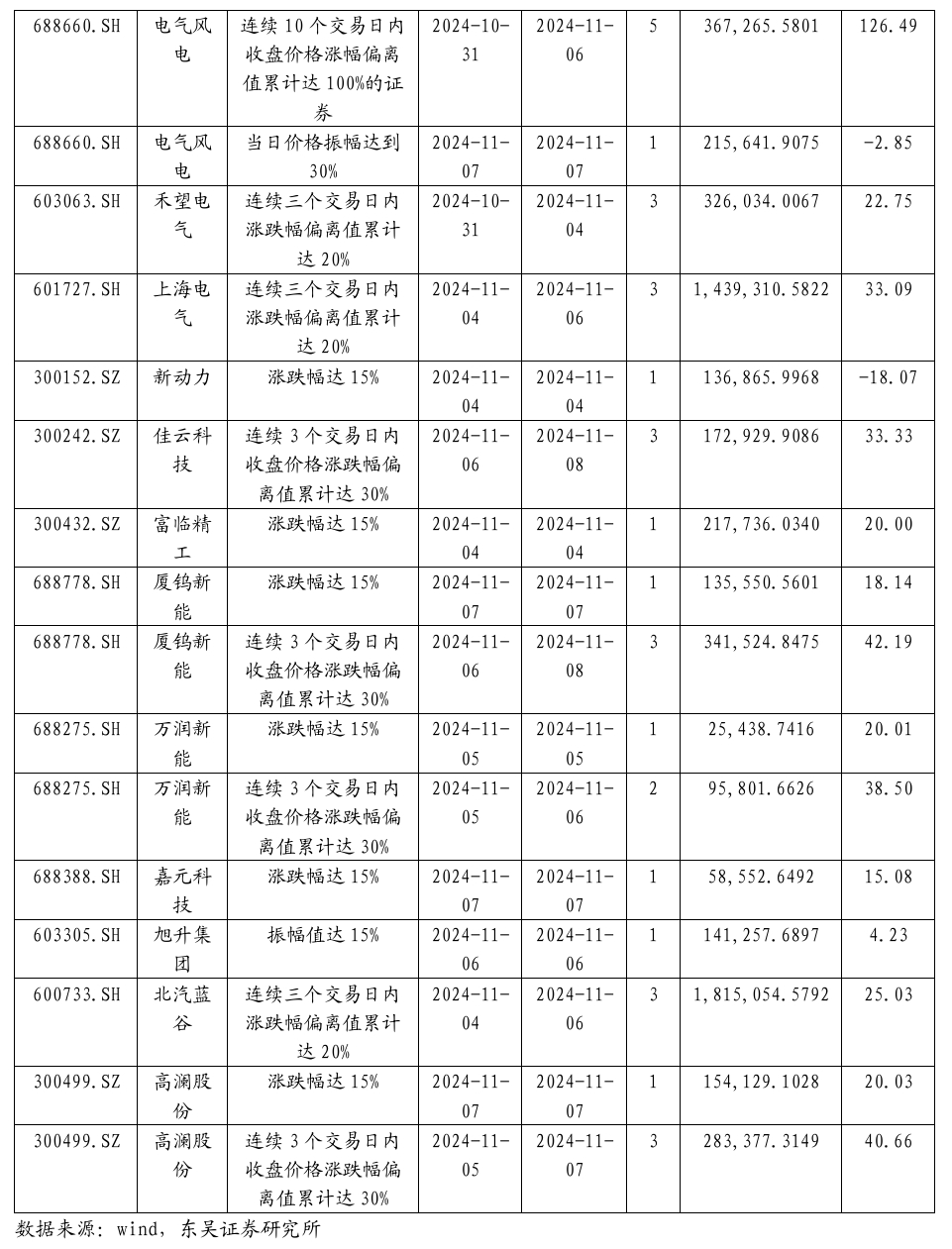 【东吴电新】周策略：新能源车和锂电需求持续超预期、光伏静待供给侧改革深化-第36张图片-贸易