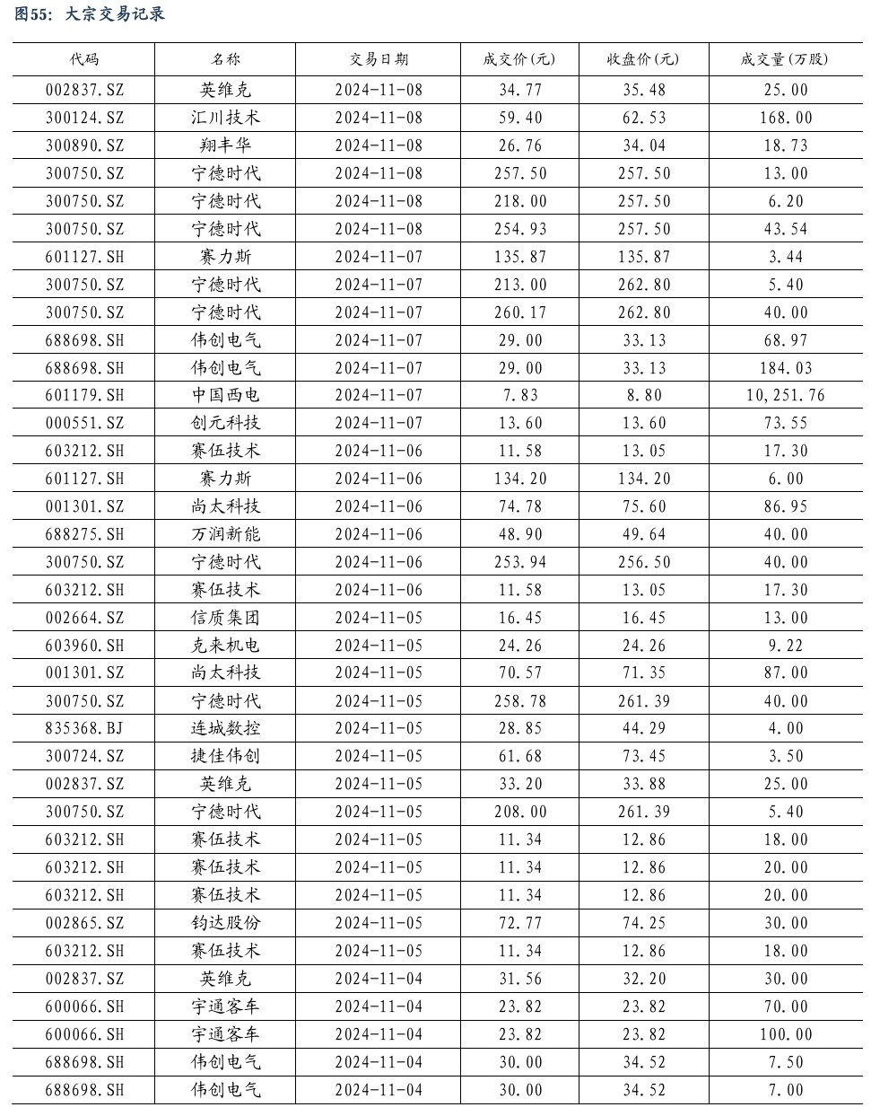 【东吴电新】周策略：新能源车和锂电需求持续超预期、光伏静待供给侧改革深化-第37张图片-贸易