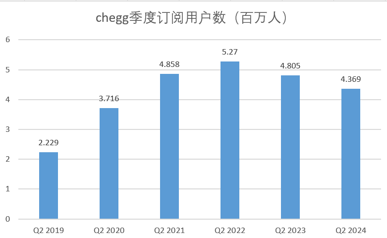 AI崛起，重创在线教育巨头-第2张图片-贸易