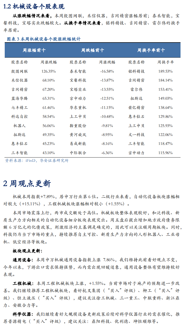 【华安机械】周观点 | 关注政策落地，持续推荐泛科技链-第5张图片-贸易