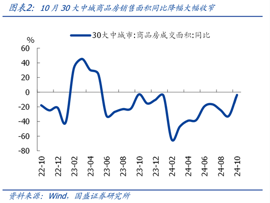 国盛宏观熊园团队|10月社融有喜有忧的背后：降准降息在路上-第2张图片-贸易