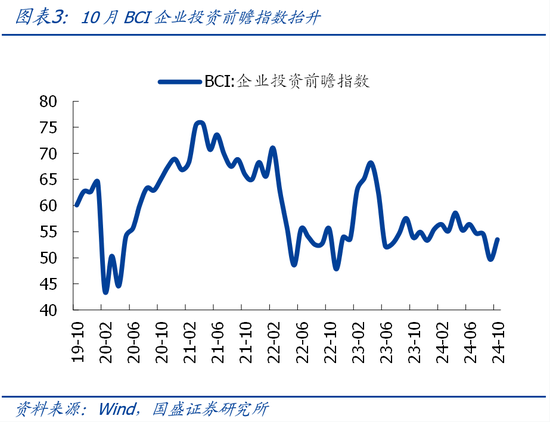 国盛宏观熊园团队|10月社融有喜有忧的背后：降准降息在路上-第3张图片-贸易