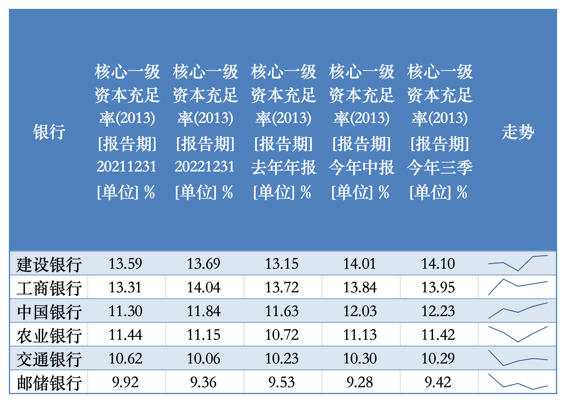 特别国债注资大行箭在弦上，资本补充压力如何？-第1张图片-贸易