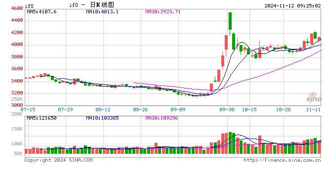 光大期货金融类日报11.12-第2张图片-贸易