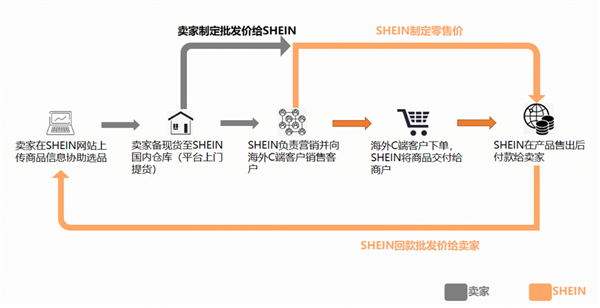 亚马逊急了 开始偷拼多多了-第8张图片-贸易