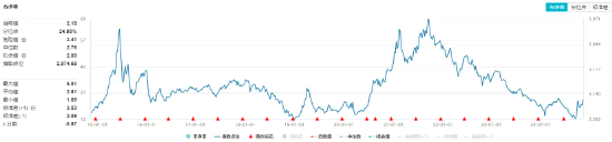 主力资金狂涌！化工板块开盘猛拉，化工ETF（516020）盘中上探2.41%！机构：化工行业有望迎来估值修复-第3张图片-贸易