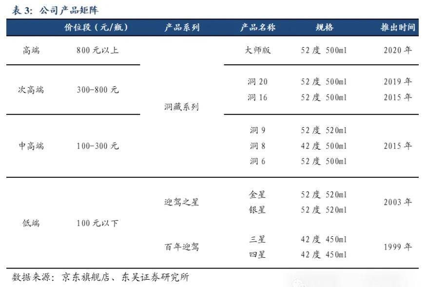 当上“徽酒老二”，迎驾贡酒压力重重-第3张图片-贸易