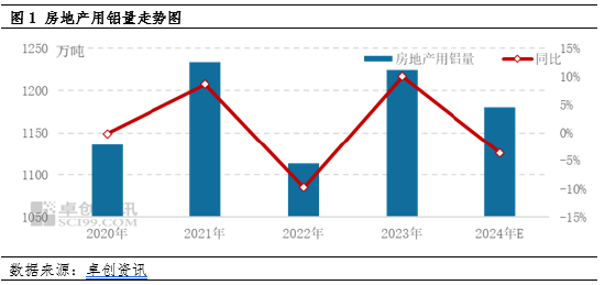 电解铝：主要下游领域市场规模分析及需求预测-第3张图片-贸易