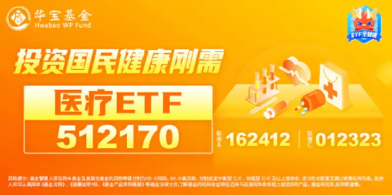 医药医疗领跑全市场！医疗ETF（512170）直线冲高4%！眼科概念暴涨，普瑞眼科盘中20CM涨停-第3张图片-贸易