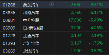 午评：港股恒指跌1.73% 恒生科指跌2.25%医药股逆势走强-第6张图片-贸易