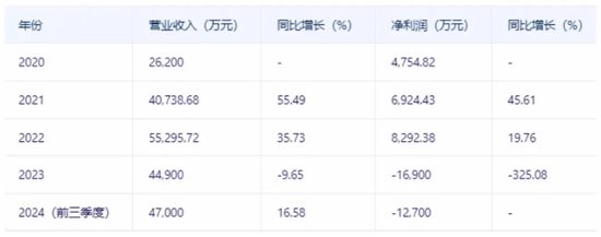 国芯科技概念降温-第2张图片-贸易