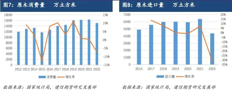 原木期货上市系列专题一：原木基础知识及产业链格局-第7张图片-贸易